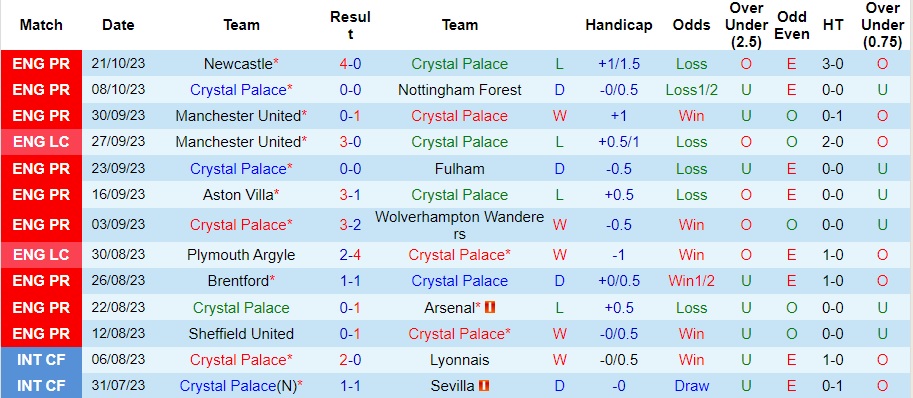 nhan-dinh-crystal-palace-vs-tottenham-vong-10-premier-league-02h00-ngay-28-10-2023_1285 Nhận định Crystal Palace vs Tottenham, vòng 10 Premier League 02h00 ngày 28/10/2023 - Ảnh 1
