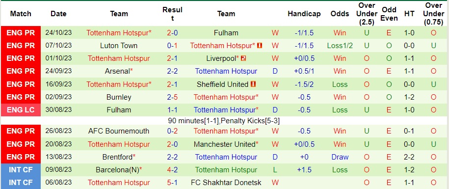 nhan-dinh-crystal-palace-vs-tottenham-vong-10-premier-league-02h00-ngay-28-10-2023_1286 Nhận định Crystal Palace vs Tottenham, vòng 10 Premier League 02h00 ngày 28/10/2023 - Ảnh 2
