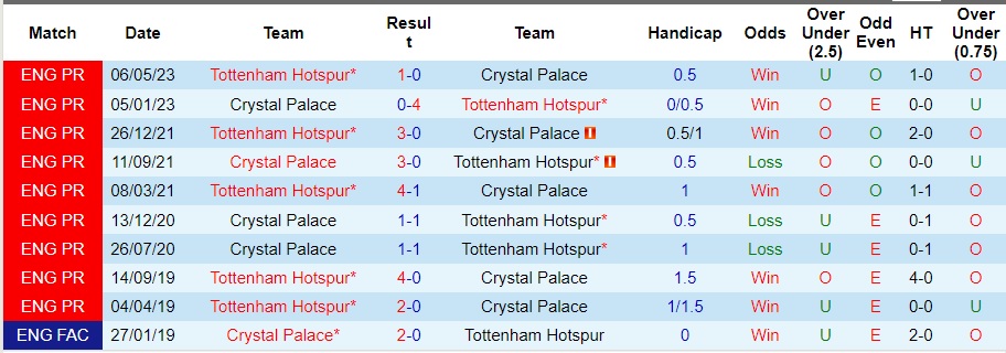 nhan-dinh-crystal-palace-vs-tottenham-vong-10-premier-league-02h00-ngay-28-10-2023_1287 Nhận định Crystal Palace vs Tottenham, vòng 10 Premier League 02h00 ngày 28/10/2023 - Ảnh 3