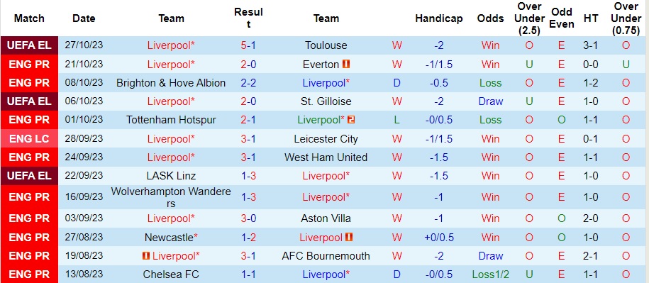 nhan-dinh-liverpool-vs-nottingham-vong-10-ngoai-hang-anh-21h00-ngay-29-10-2023_1524 Nhận định Liverpool vs Nottingham, vòng 10 Ngoại hạng Anh 21h00 ngày 29/10/2023 - Ảnh 1