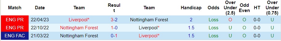 nhan-dinh-liverpool-vs-nottingham-vong-10-ngoai-hang-anh-21h00-ngay-29-10-2023_1526 Nhận định Liverpool vs Nottingham, vòng 10 Ngoại hạng Anh 21h00 ngày 29/10/2023 - Ảnh 3