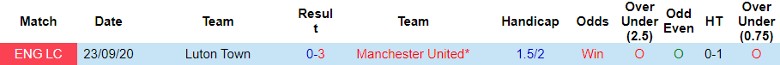 nhan-dinh-mu-vs-luton-town-vong-12-ngoai-hang-anh-22h00-ngay-11-11_3079 Nhận định MU vs Luton Town, vòng 12 Ngoại hạng Anh 22h00 ngày 11/11 - Ảnh 3