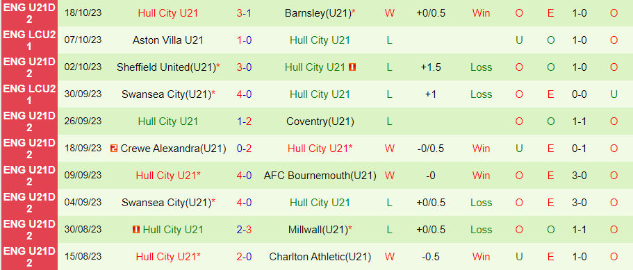 nhan-dinh-u21-birmingham-vs-u21-hull-city-vong-9-hang-2-u21-anh-20h00-ngay-23-10-2023_927 Nhận định U21 Birmingham vs U21 Hull City, vòng 9 Hạng 2 U21 Anh 20h00 ngày 23/10/2023 - Ảnh 1