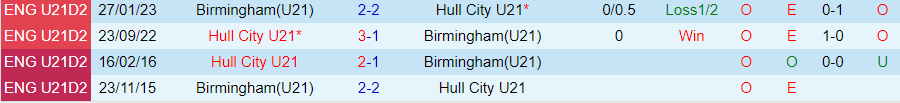 nhan-dinh-u21-birmingham-vs-u21-hull-city-vong-9-hang-2-u21-anh-20h00-ngay-23-10-2023_929 Nhận định U21 Birmingham vs U21 Hull City, vòng 9 Hạng 2 U21 Anh 20h00 ngày 23/10/2023 - Ảnh 3