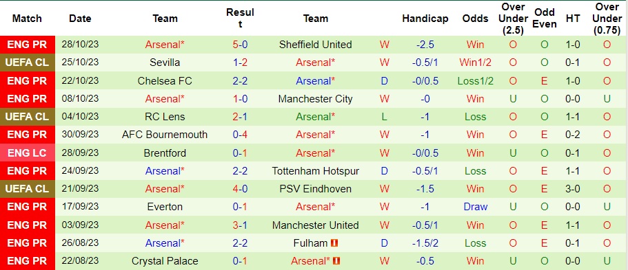 nhan-dinh-west-ham-vs-arsenal-vong-2-cup-lien-doan-anh-02h30-ngay-2-11-2023_1841 Nhận định West Ham vs Arsenal, vòng 2 cúp liên đoàn Anh 02h30 ngày 2/11/2023 - Ảnh 2