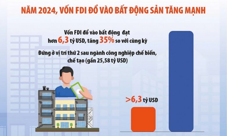 Phân khúc bất động sản nào hấp dẫn nhà đầu tư nước ngoài?